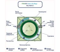 Гринлос Аква 4 Миди - фото 5