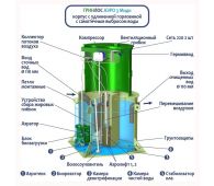 Гринлос Аэро 3 Миди - фото 2