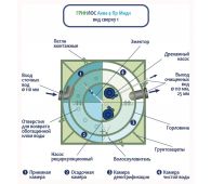 Гринлос Аква 4 Миди - фото 4